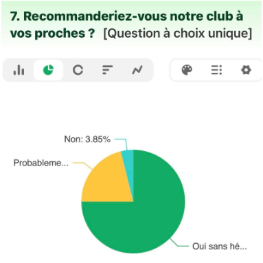 Sondage de satisfaction septembre 2026!