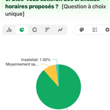 Sondage de satisfaction septembre 2026!