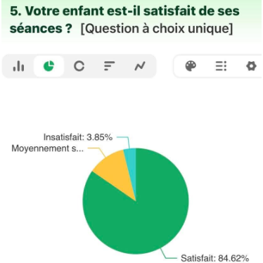 Sondage de satisfaction septembre 2026!