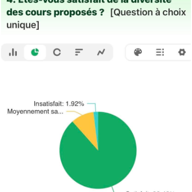 Sondage de satisfaction septembre 2026!