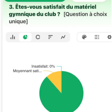 Sondage de satisfaction septembre 2026!