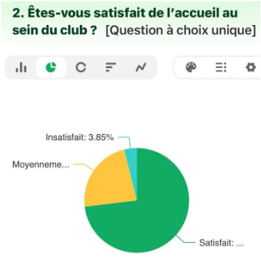 Sondage de satisfaction septembre 2026!